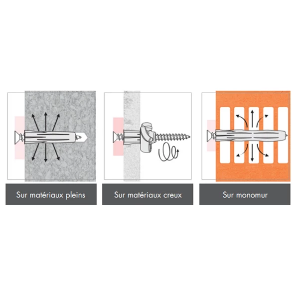 RAM Cheville Plastique Cheville Fusée Multi-matériaux Diamètre 6 Mm Longueur 30 Mm Nylon X250 1 RAM Cheville Plastique Cheville Fusée Multi-matériaux Diamètre 6 Mm Longueur 30 Mm Nylon X250