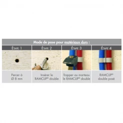 Collier Cheville Double Frapper Gaine Souple RAM Clip D 20 Mm Sachet X5