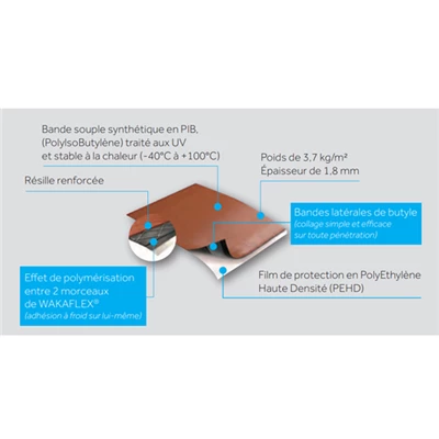 BMI Monier Solin Closoir Et Bande D'étancheité Auto-adhésif Wakaflex Abergement Toiture Cheminée Rouge Sienne 28 Cmx5 M 4 BMI Monier Solin Closoir Et Bande D'étancheité Auto-adhésif Wakaflex Abergement Toiture Cheminée Rouge Sienne 28 Cmx5 M – Image 4