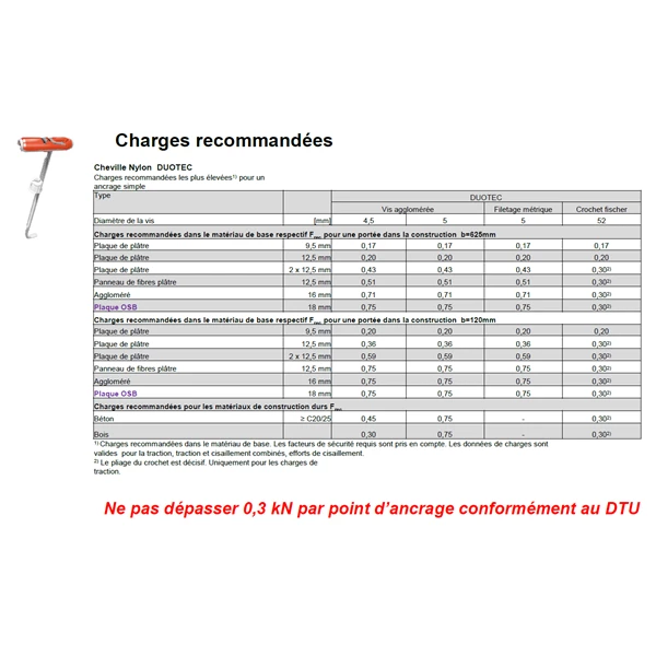 Chevilles Et Fixations Pour Corps Creux Cheville à Bascule Fischer DUOTEC Nylon Spéciale Plafond 537258 1 Chevilles Et Fixations Pour Corps Creux Cheville à Bascule Fischer DUOTEC Nylon Spéciale Plafond 537258