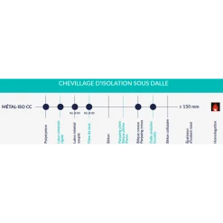Chevilles Et Fixations Pour Corps Creux Cheville Pour Isolation Sous Dalle - Métal-ISO Pieuvre CC - Acier Zingué - 12 X 145 Mm - Boîte De 100 Etanco 218434000